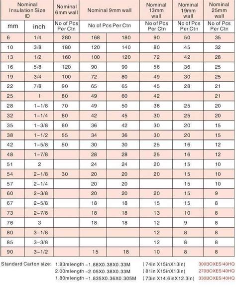 Armaflex Insulation Tubing Manufacturer-supplier China