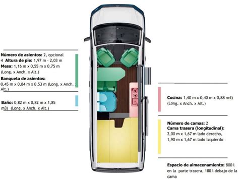 Medidas Volkswagen Grand California Volkswagen Canarias