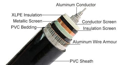 3 Core Aluminum Armoured Cable Price List 4c Al Xlpe Pvc Swa Cable