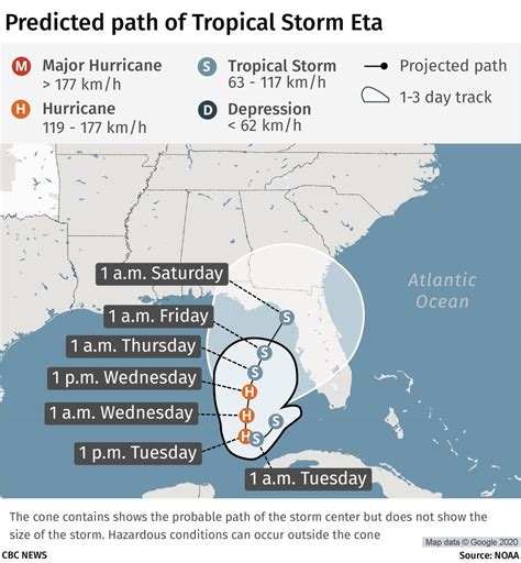 Tropical Storm Eta Dumps Rain On Already Flooded Florida Cbc News