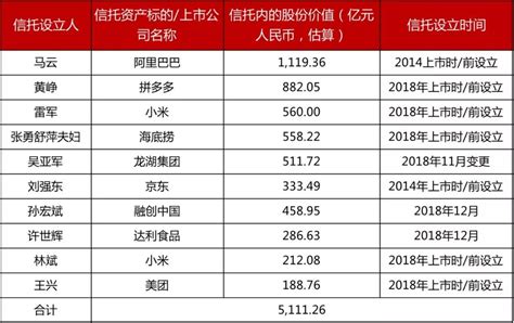 10位富豪委托5000亿 海外家族信托在中国有多火凤凰网