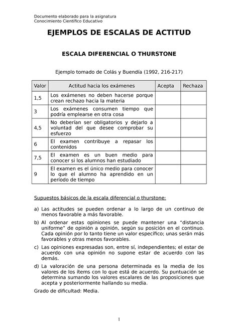 Ejemplos De Escalas De Actitud Conocimiento Cient Fico Educativo