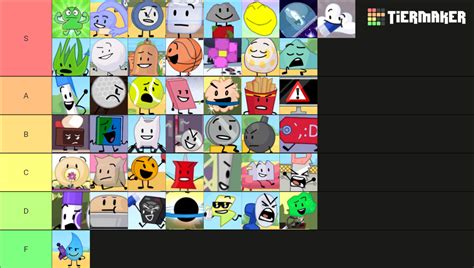 TPOT Characters (+ Two) Tier List (Community Rankings) - TierMaker