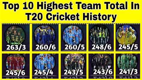 Top 10 Highest Team Total In T20 Cricket History Ll Highest Team Score