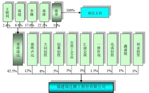 沃尔玛供应链结构图沃尔玛供应链流程图华为手机供应链结构图大山谷图库