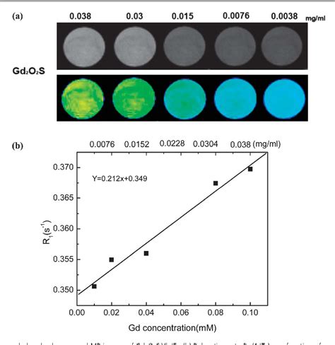 Figure 12 From Multimodal Bioimaging Using Rare Earth Doped Gd2o2s Yb