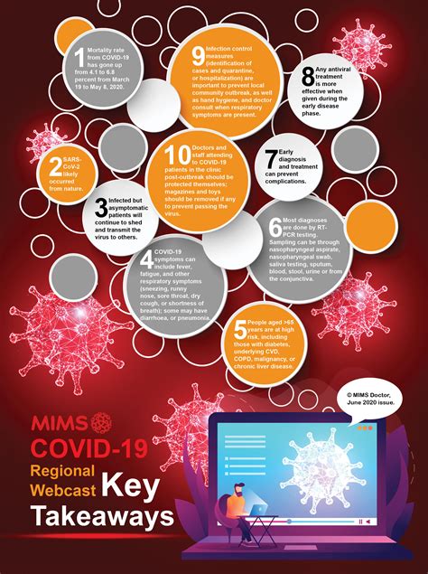 COVID-19 (Coronavirus Disease 2019)