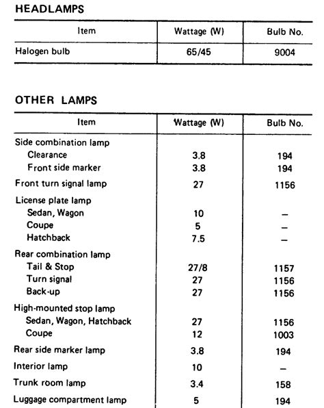 Repair Guides