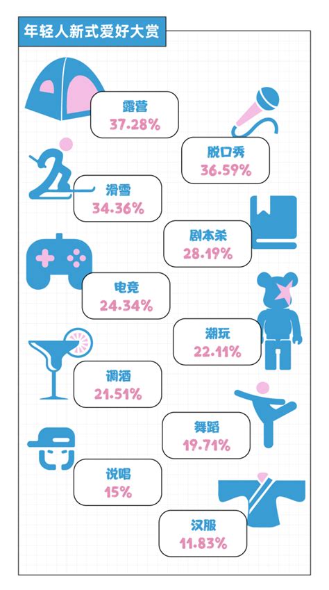 2022年轻人潮流爱好报告，这届年轻人的钱真好赚 三川汇文化科技 商业新知