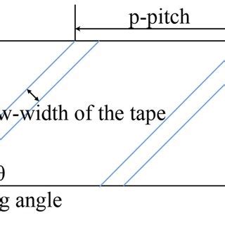 The relationship between the radius and pitch | Download Scientific Diagram