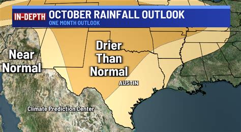 KXAN Austin: October forecast: Here's the Central Texas outlook