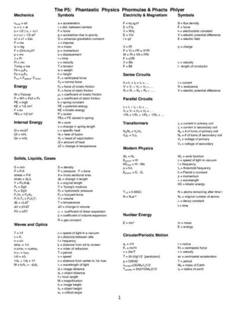 Page Physics Cheat Sheet Iworkcommunity