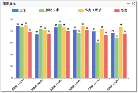 中国饲料营养大数据分析平台研制