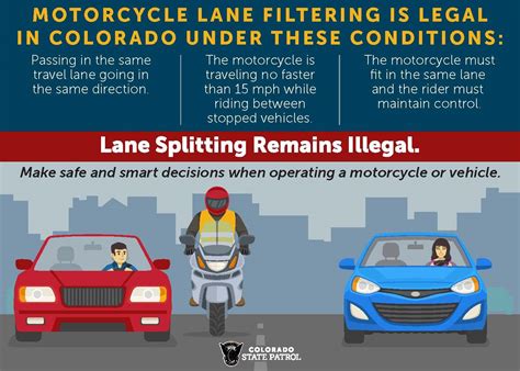 Colorado Lane Filtering Vs Lane Splitting Colorado State Patrol