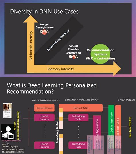 OGAWA Tadashi On Twitter Machine Learning At Scale