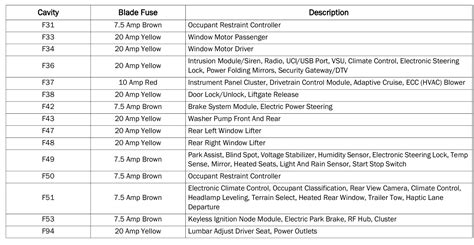 2021 Jeep Compass Fuse Box Diagram Startmycar