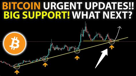 Bitcoin Next Move Bitcoin Updates Today Btc Latest Updates Btc