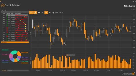 Chart Control for WinForms - Visual Studio Marketplace