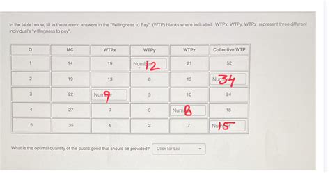 Solved Can You Help Me Answer This In The Table Below Fill In The