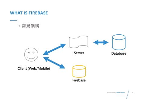 GDG Taichung Firebase Introduction 01 PPT