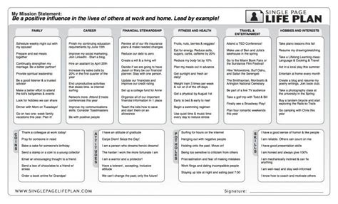 Year Life Plan Template