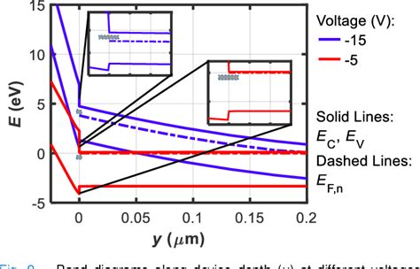 Figure From Correlating Interface And Border Traps With Distinctive