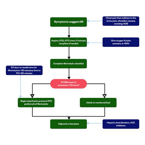 Aha Acls Algorithms And Protocols For 2024