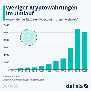 Infografik Bitcoin Is Back Statista