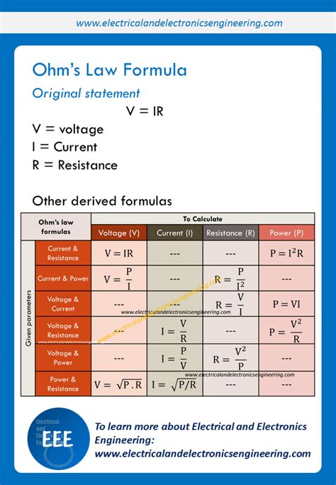 Solution Basic Electrical Formulas Studypool