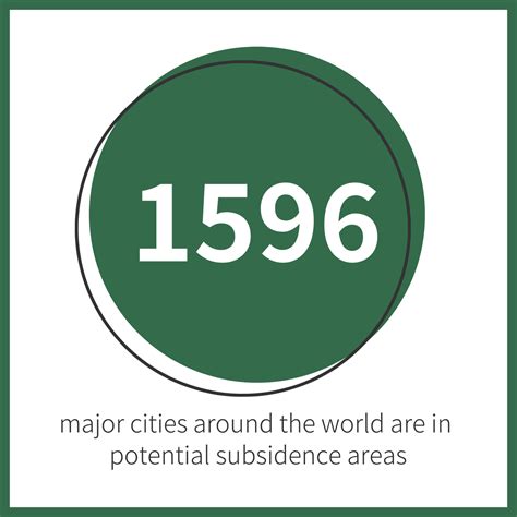 The Ground Is Sinking Faster Than Ever – Avasta