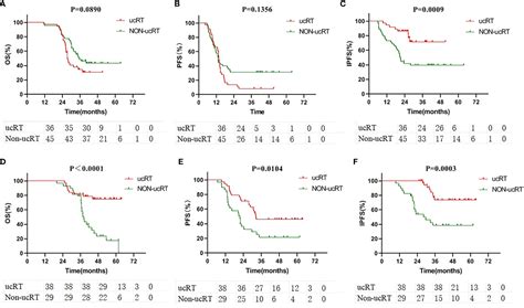 Frontiers The Efficacy Of Upfront Craniocerebral Radiotherapy And