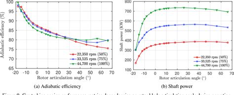 Pdf High Fidelity Finite Element Modeling And Analysis Of Adaptive