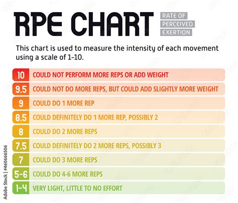 Perceived Exertion Scale