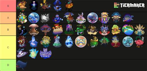 Kingdom Hearts Worlds Tier List Community Rankings Tiermaker