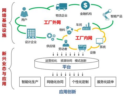 解读：大力推进工业互联网建设 赋能制造业转型升级 滚动新闻 中国政府网