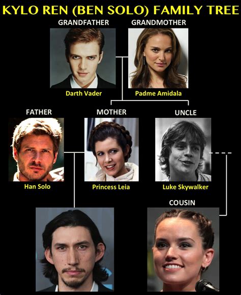 Kylo Ren (Ben Solo) Family Tree - Star Wars Fan Art (41285323) - Fanpop