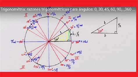 Angulos Trigonometria