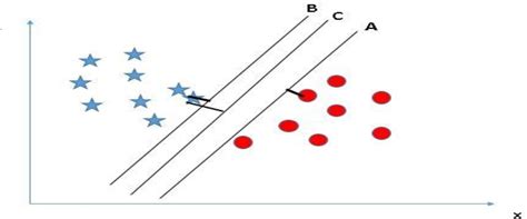 Figure From Plant Disease Identification Using Svm Semantic Scholar