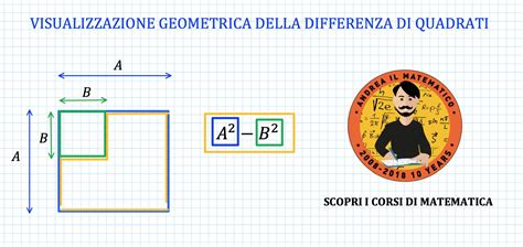 Somma Per Differenza Differenza Di Quadrati Andrea Il Matematico