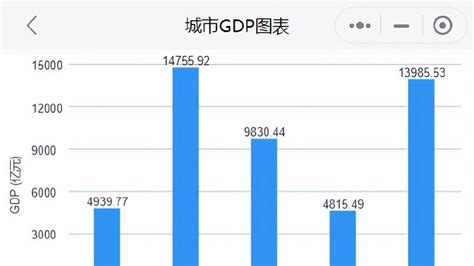 2023年一季度贵州省GDP出炉 贵州省 增加值 第二产业 新浪新闻