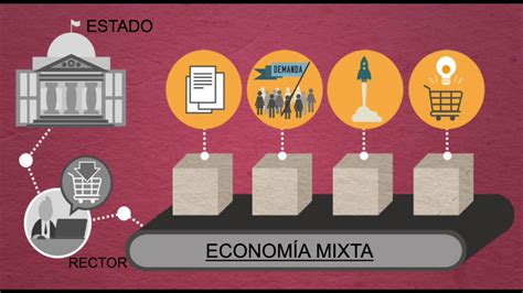 Imágenes Que Representan Economía Mixta