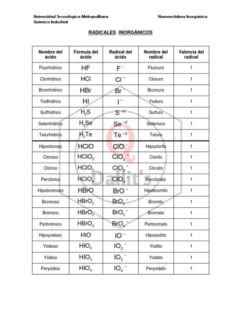 Radicales Inorgánicos