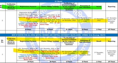 Neet Ug Mcc Counselling Process 2022 Get Admission