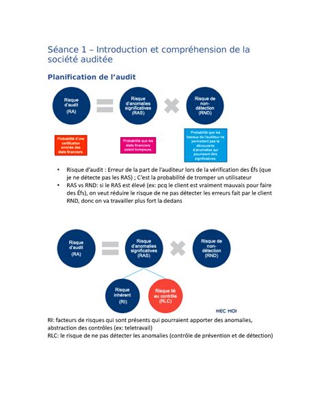 NDC Certif 2 résumer cours 1 à 6 Séance 1 Introduction et