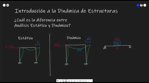 Diferencia Entre Analisis Estatico Y Dinamico Actualizado Agosto