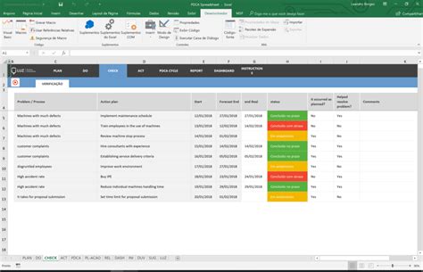 PDCA Deming Model Excel Spreadsheet Template - LUZ Templates