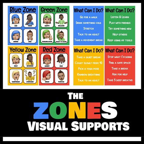 Zones Of Regulation Coping Skills Self Regulation Social Etsy