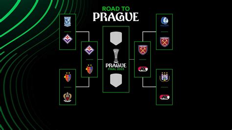 Guess The UEFA Europa Conference League Winners With Our Bracket Game