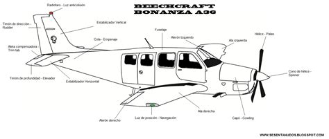 Sesenta Nudos ¿cómo Se Vuela Un Avión