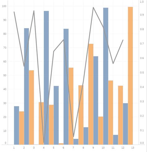 Side By Side Stacked Bar Chart Tableau Reubenmartain